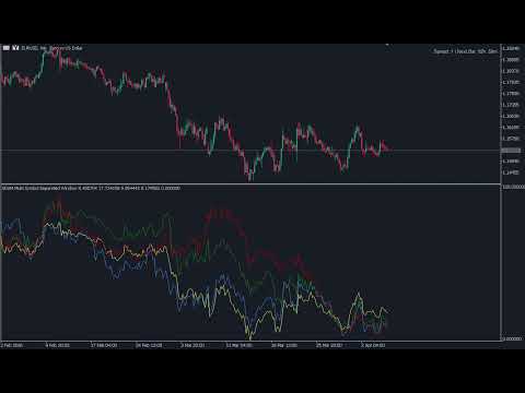 Video GDXM Multi Symbol Comparisson Window