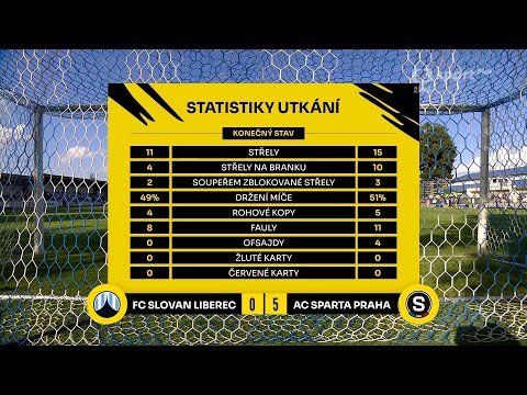 Sestřih utkání Liberec – Sparta Praha