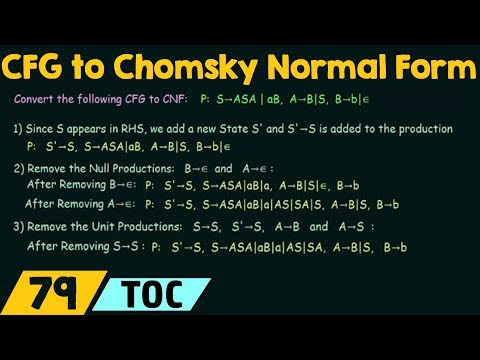 Introduction to Theory of Computation