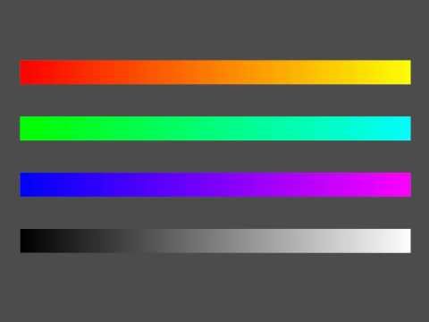 Myers-Briggs-Typenindikator Video Tutorial - Teil 3/3