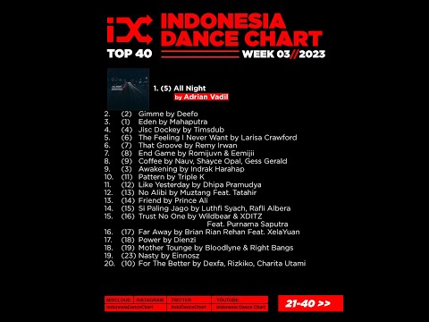 IDC TOP 40 WEEK 3 - 2023