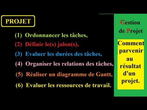 comment monter projet informatique