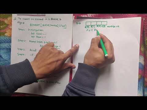 Introduction to Data Structure and types hindi