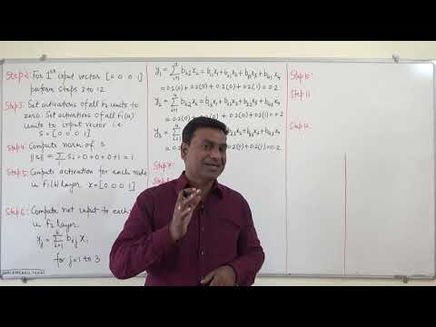 5. ART1 Neural Network | Adaptive resonance theory |  Artificial Neural Networks