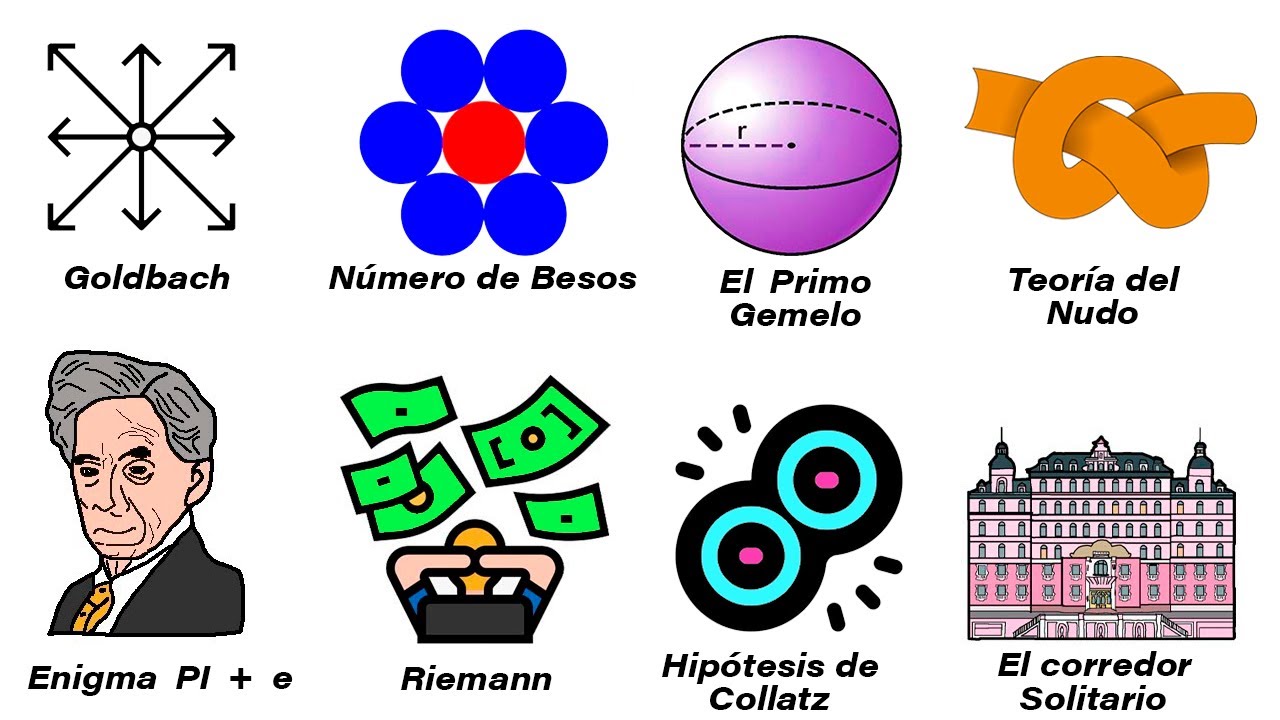 Todos los Problemas Matemáticos Sin Resolver (parecen Fáciles)