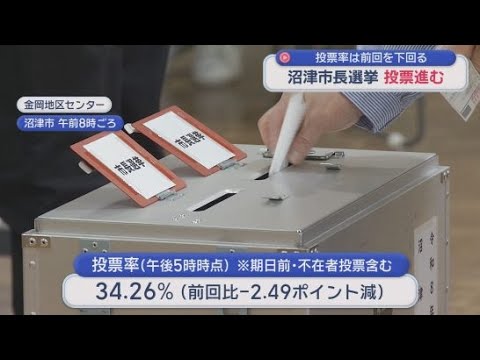 YouTube Video 三つどもえの市長選…投票率は8年前を下回るペース（午後5時時点）　静岡・沼津市　
