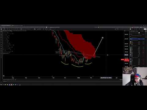 Broad Market Review - When Roto?
