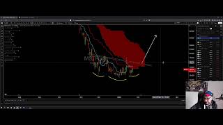 Broad Market Review - When Roto?
