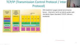 Siber Güvenlik Ders 2 - OSI Modeli, Ağ Protokolleri, Adresleme Teknolo
