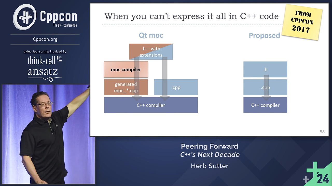 Peering Forward - C++’s Next Decade - Herb Sutter - CppCon 2024