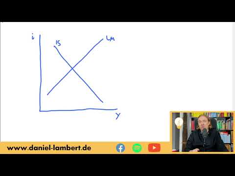 IS-LM-System, Fiskal- und Geldpolitik? Was sind die Wirkungen auf Volkseinkommen und das Zinsniveau?