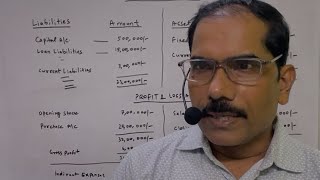 Learn Balance Sheet, Profit & Loss Account it’s easy
