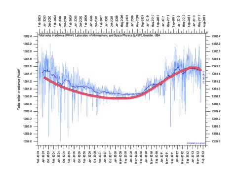 Sundays Look Ahead - The Sun, shooting stars and rain