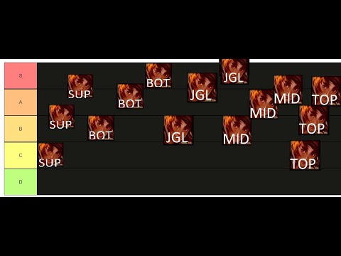 TALIYAH TIER LIST for ALL ROLES - Which Taliyah Role is THE STRONGEST ONE? - League of Legends
