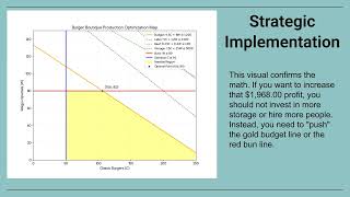 Solving a Business Optimization Problem with Linear Programming & Google Gemini