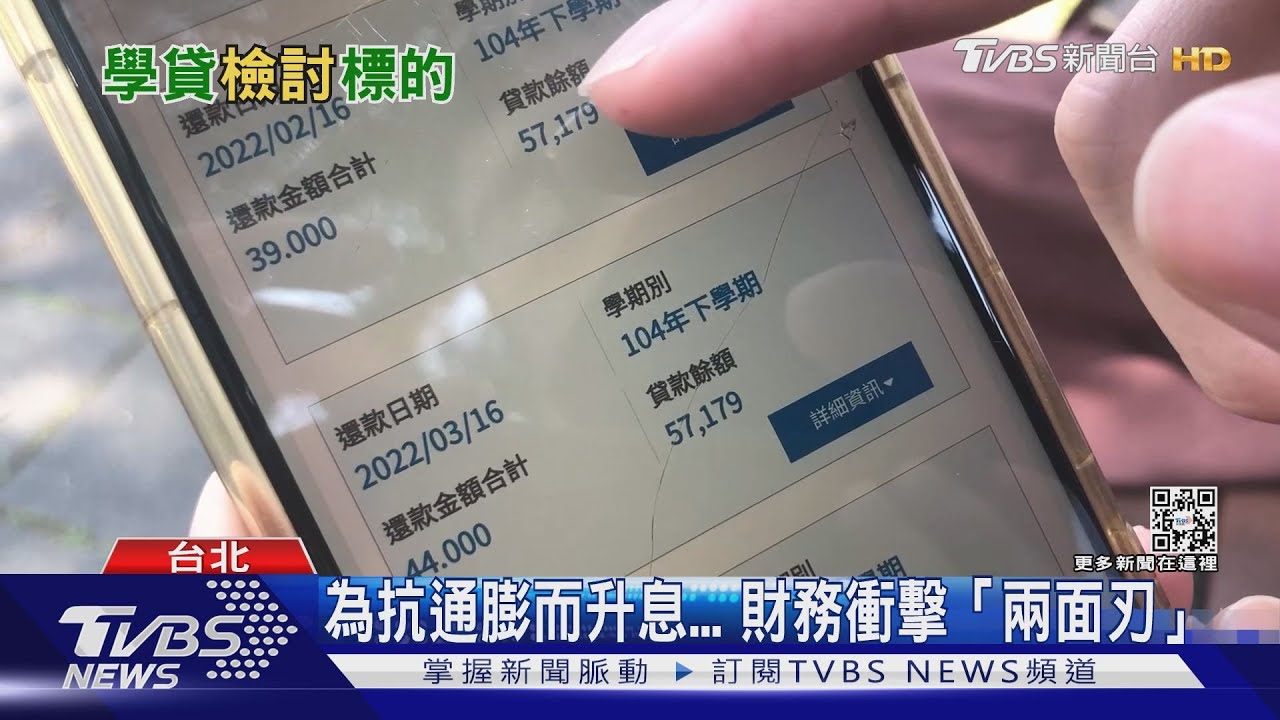 政府祭2.28億元補貼學貸! 學者籲:應有中長期考量