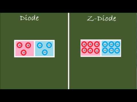 Z-Diode Aufbau und Funktionsweise