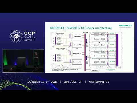 AIデータセンター向け Megmeet 800V 1MW サイドカーパワーシステム (Megmeet 800V 1MW Sidecar Power System for AI Data Centers)