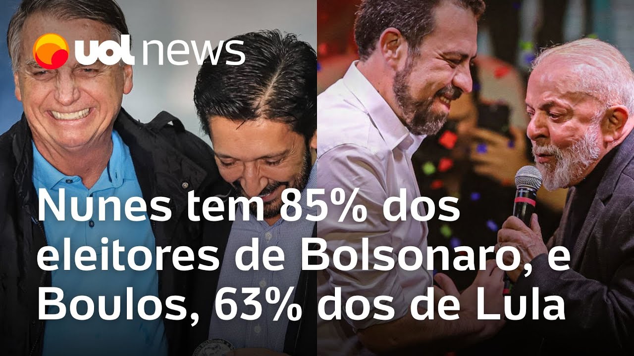 Datafolha: Nunes tem 85% dos eleitores de Bolsonaro, e Boulos, 63% dos de Lula