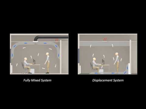 Titus Timeout Podcast - Displacement Calculations Part 1