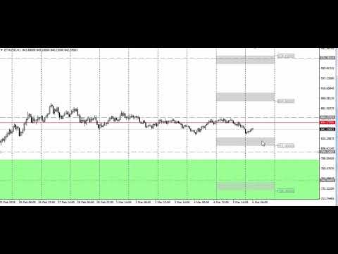 Video analysis of ETHUSD for 06 03 2018