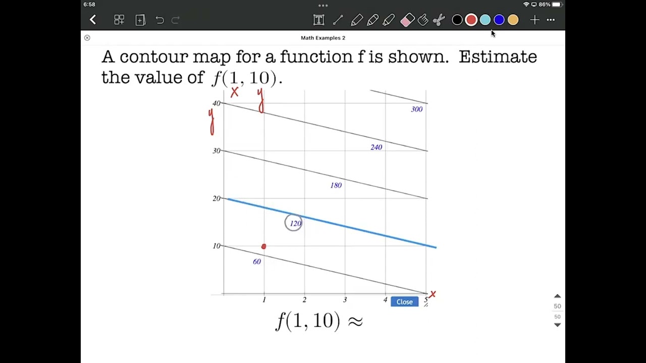 Estimate a value on a contour map of function in two variables