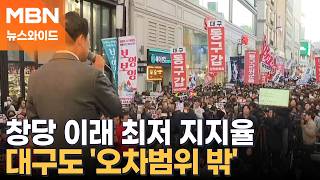 방미 후 지지율 오른다더니…국민의힘 지지율 15% '역대 최저' [뉴스와이드]