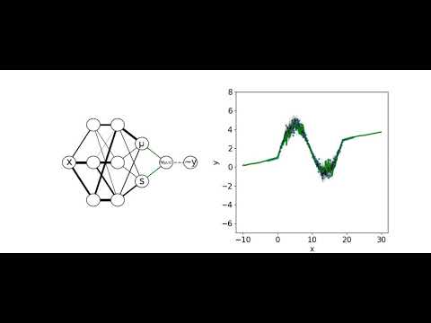 Sampling for a non-Bayesian Neural Network
