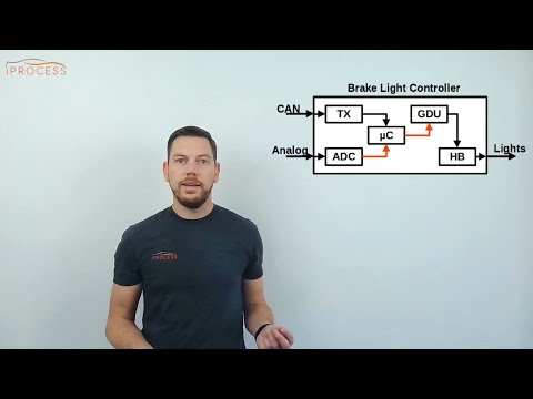 Black, White and Gray Box Testing explained on a System Level (Novice Edition)