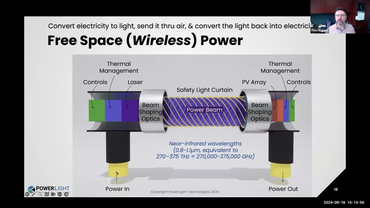 Tech 101: Power Beaming