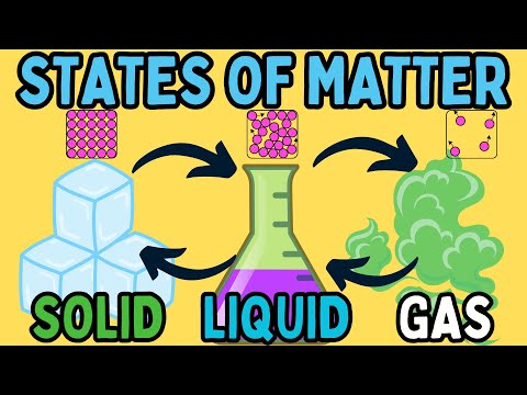 "States Of Matter"🧊💧🎈| Science For Kids | #colorfullearning #statesofmatter #sciencefun #sciencefact