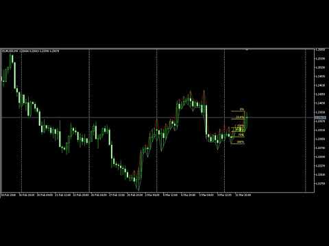 Video Auto Fibo with smart Trend Detection