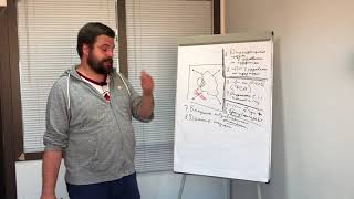 Способы защиты прибыли