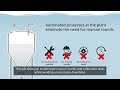 Maximize Production With The Rosemount 1408H Level Transmitter