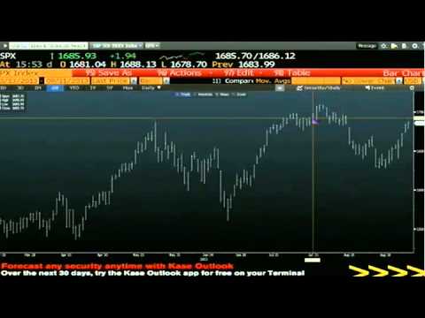 Sep 11th Daily Stock Market Recap by Tom O'Brien on TFNN   2013