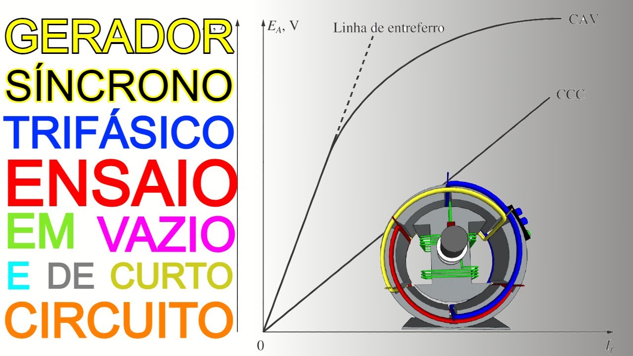 Ensaio em Vazio, Ensaio de Curto Circuito e Teste CC do GERADOR SÍNCRONO TRIFÁSICO #19b