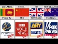 Banned Tv Channel From Different Countries Times Universe