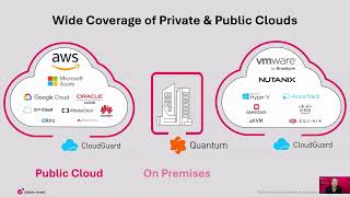 Introducing Cloud Network Security with Check Point