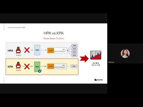 Knative Pod Autoscaler vs KEDA 비교하기