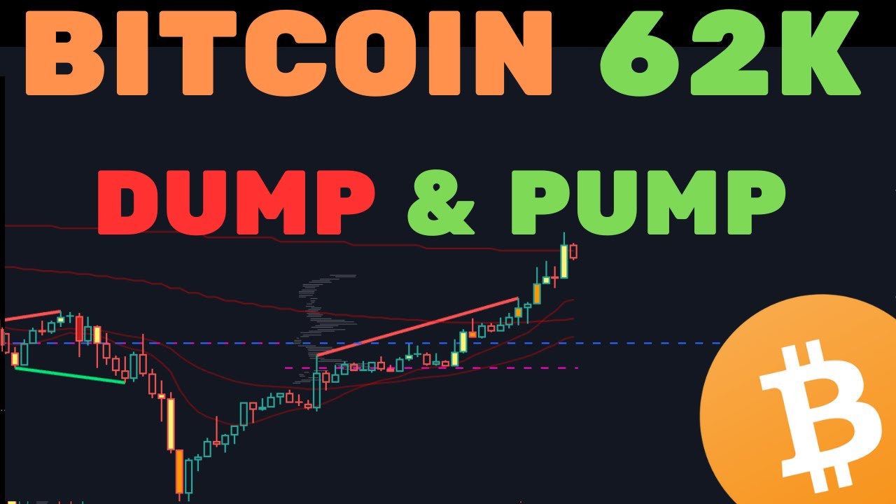 BITCOIN TESTA 59K E SOBE: TEMOS FORÇA PARA A ALTA? - Análise Técnica/Sentimento