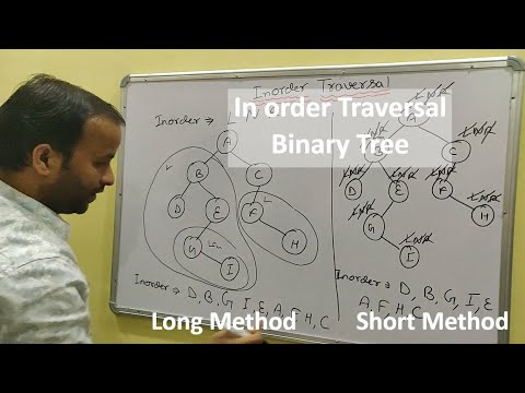 Introduction to Data Structure and types hindi