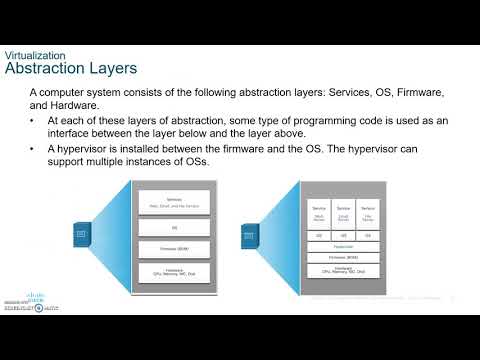 CCNA 7 ENSA Enterprise Networks, Security and Automation- Module 13 Network Virtualization part 1