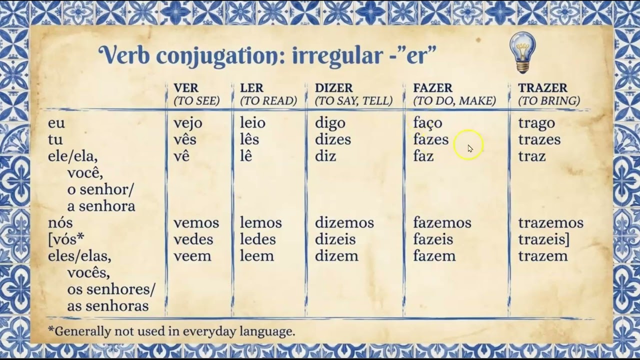 ER Ending Irregular Verbs