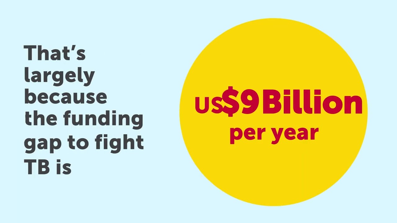 World TB Day 2022: Invest to End TB, Save Lives