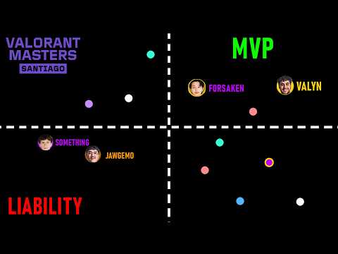 Masters Santiago Top 15 Players According to Data