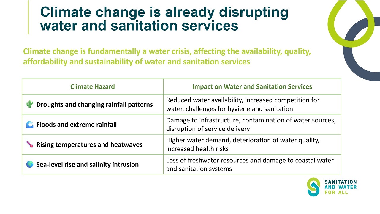 [SWA Webinar - Day 1/2] Climate-Resilient Water and Sanitation under the Global Goal on Adaptation