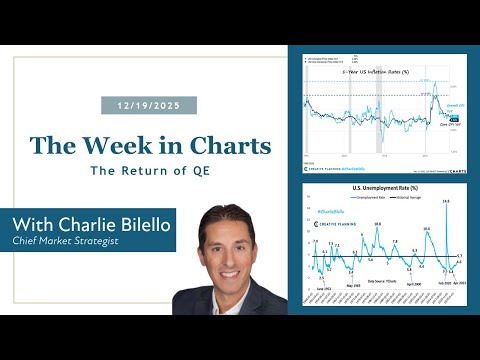 The Return of QE | The Week in Charts (12/19/25) | Charlie Bilello | Creative Planning