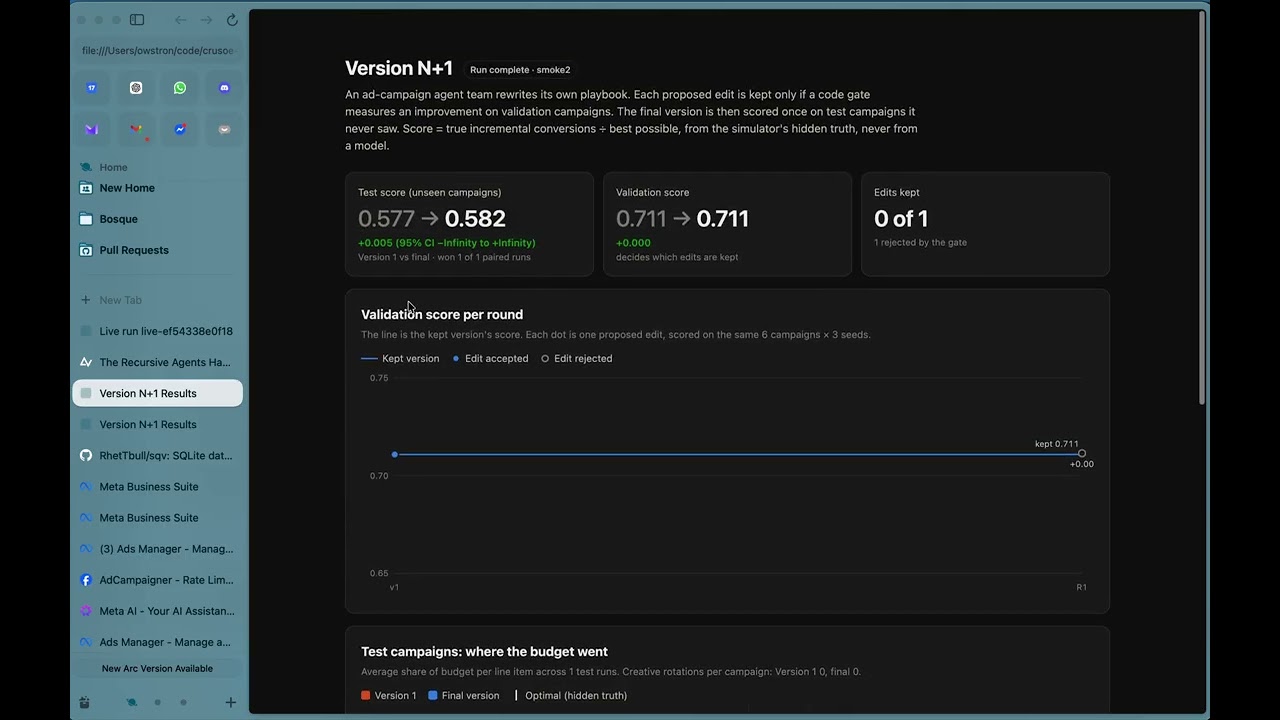 AdCampaigner project preview