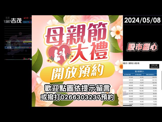 05/08【甜心盤後影音】京晨科．吉茂．擎亞．所羅門．華城，漲倍股漲不停，母親節大禮開放預約