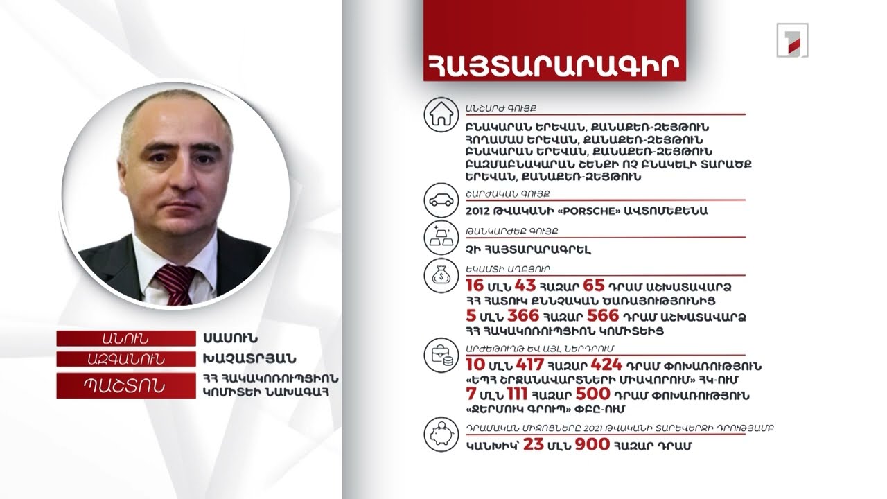 4 անշարժ գույք, 23 մլն դրամ. Հակակոռուպցիոն կոմիտեի նախագահ Սասուն Խաչատրյանի հայտարարագիրը